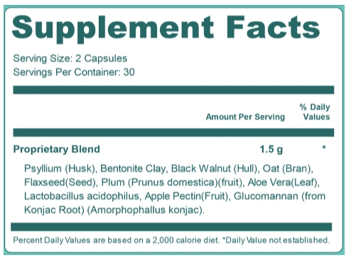GutOptim Supplements Facts