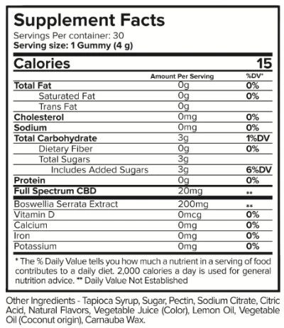 Joint Restore Gummies Ingredients