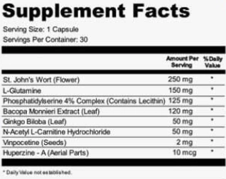 SonoVive Supplement Facts